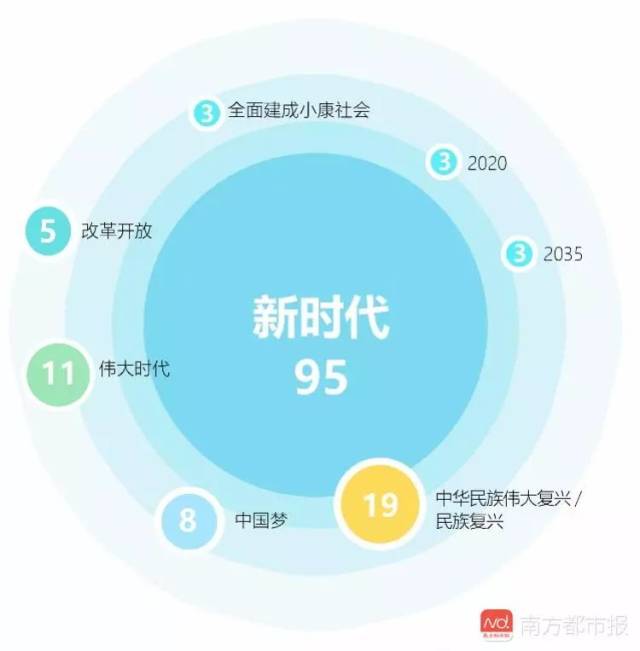 我们分析了10万字毕业致辞,校长们上知《道德经》下懂“吃鸡”