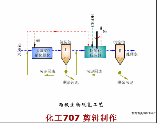 27种深度污水主要处理方法及动图_手机搜狐网
