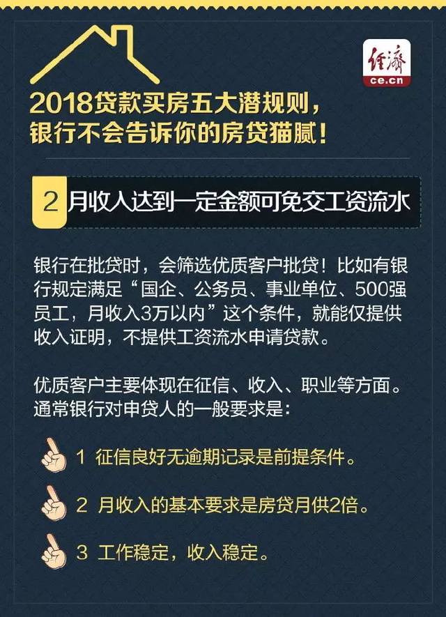 【关注】贷款买房五大潜规则，银行不会告诉你的房贷秘密