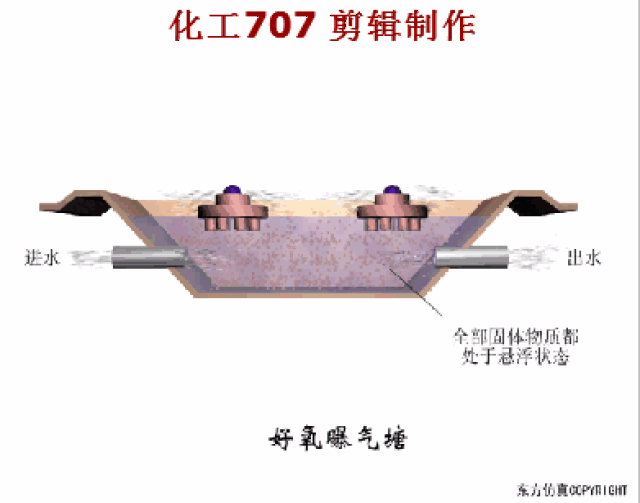 27种深度污水主要处理方法及动图