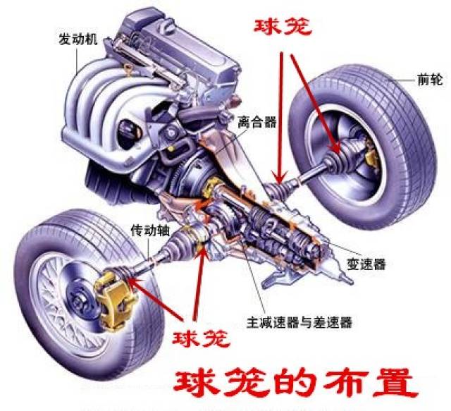 汽车上的球笼是干什么的如果它损坏了汽车有哪些故障现象