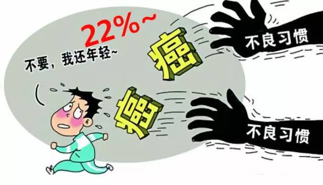 健康快车 | 每个人患癌概率都是22%?当心这10种习惯!