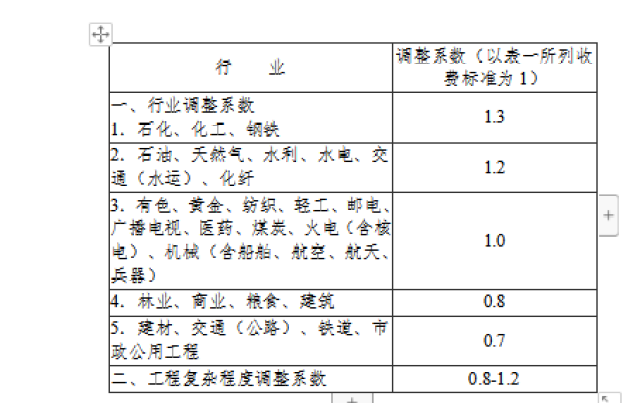 可研报告收费标准