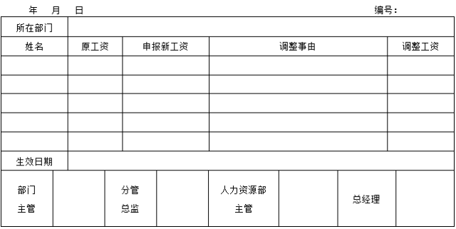 目前工资额 目前工资等级 申请调资额 申请理由□晋升□调整工作