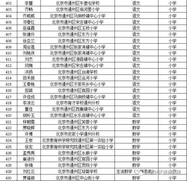 通州拟定700名骨干教师,看看有没有你家孩子的老师!