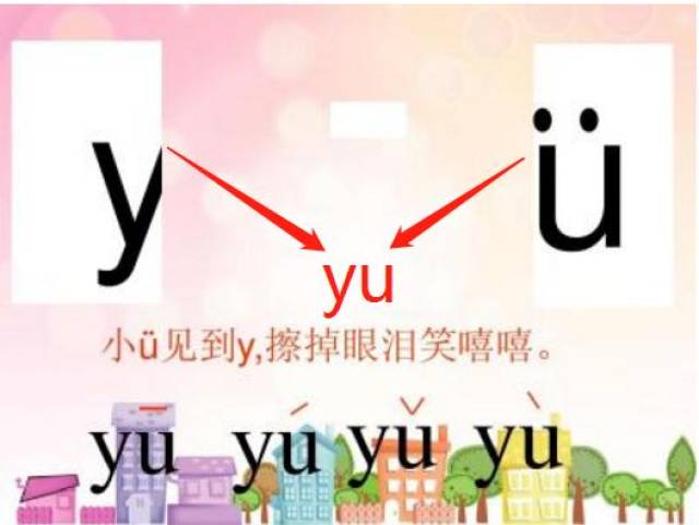 提示:y,ü组成.发音和ü相同,但要读得稍长一些,响亮一些.