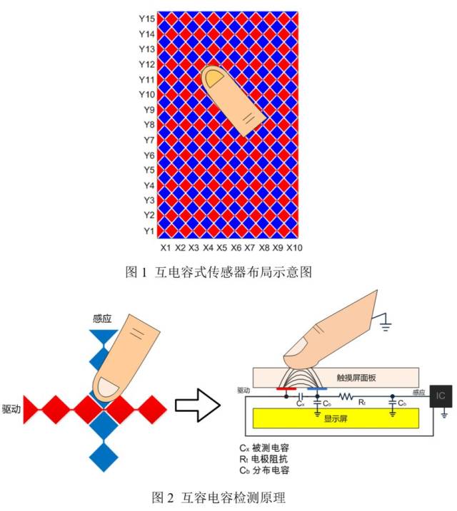 (2)电容触摸按键芯片