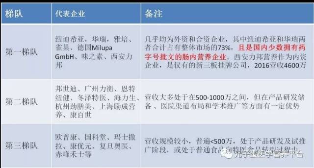 膳食营养补充剂：现代生活不可忽视的选择