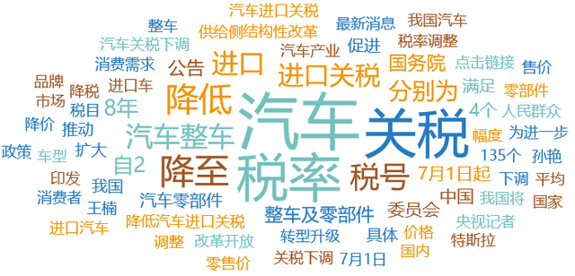 汽车行业舆情大事件排行榜