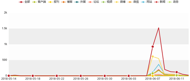 汽车行业舆情大事件排行榜