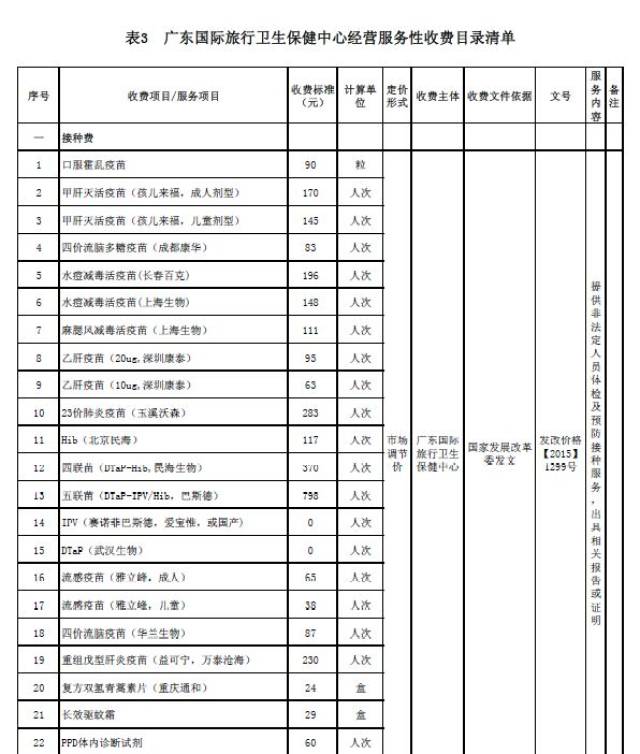 办理农村合作医疗保险吗答:某外资企业职员张先生在广州参加了医保