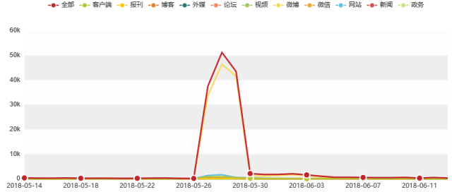 汽车行业舆情大事件排行榜
