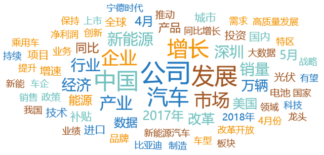 汽车行业舆情大事件排行榜