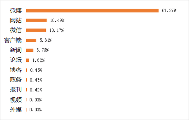 汽车行业舆情大事件排行榜