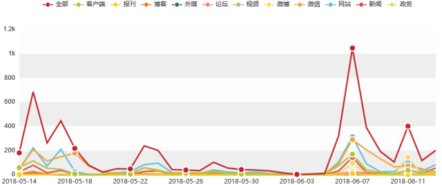 汽车行业舆情大事件排行榜