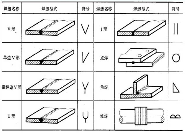 如何影响? 焊接接头因素科学技术