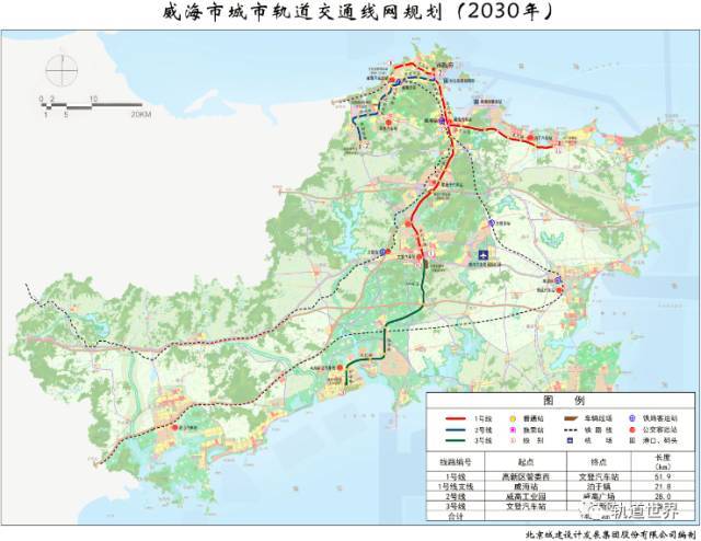 威海市城市轨道交通线网及近期建设规划(2019年—2025