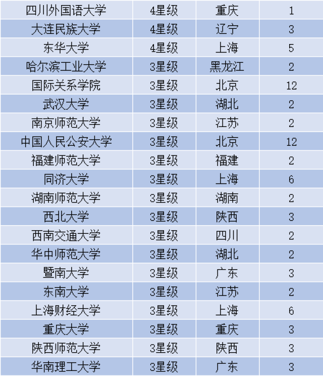 全国有哪些大学开设日语专业?2018年日语专业大学排名