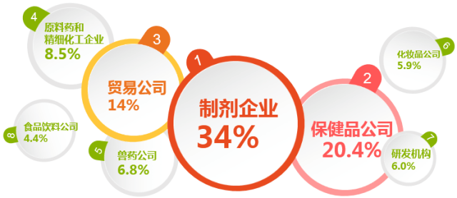 2018南京医药原料展丨制药设备展API_china