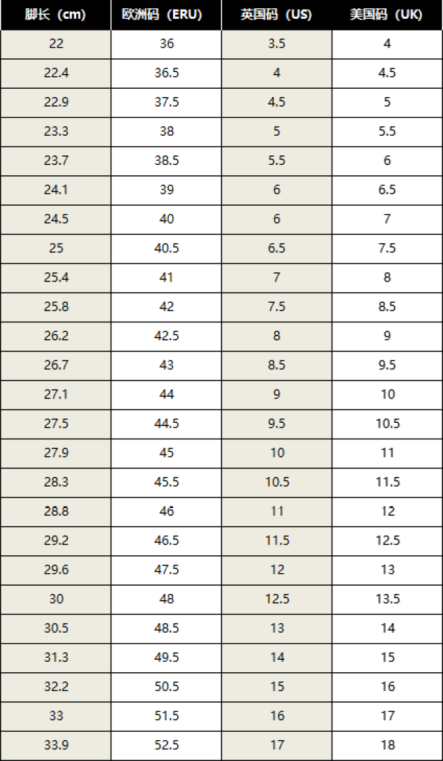 ps:鞋子尺码对照表均来自品牌相关网站.