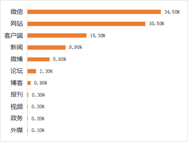 汽车行业舆情大事件排行榜
