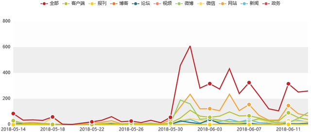 汽车行业舆情大事件排行榜