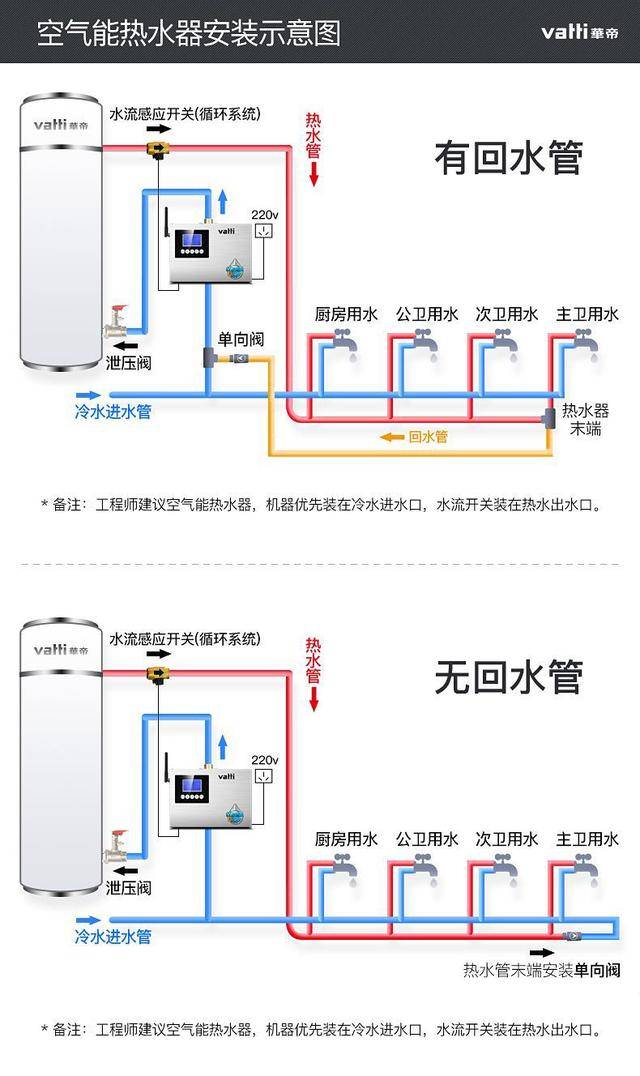 根据安装师傅的介绍,华帝热水系统循环回水器循环泵具有水流控制模式
