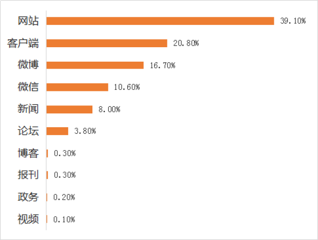 汽车行业舆情大事件排行榜