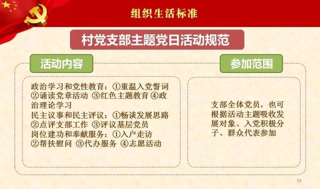 【基层党建】党支部建设标准化工作培训课件(