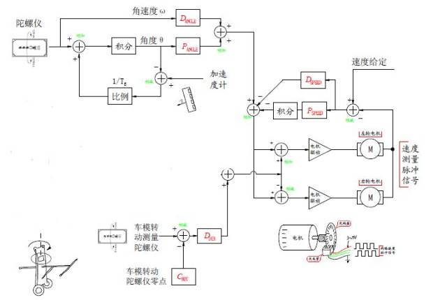 一文教你轻松diy蓝牙遥控平衡小车——周四rtos专栏