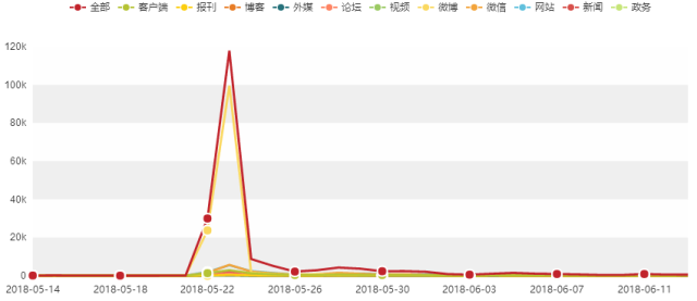 汽车行业舆情大事件排行榜
