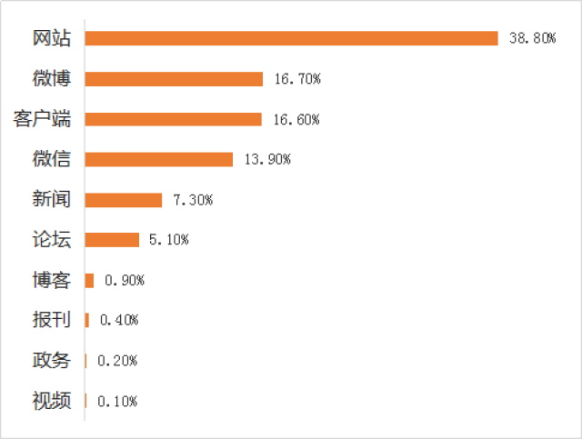 汽车行业舆情大事件排行榜