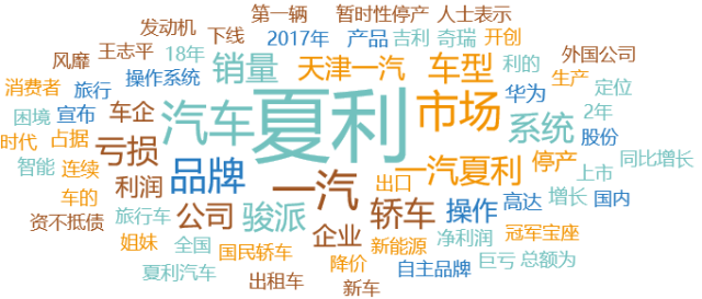 汽车行业舆情大事件排行榜