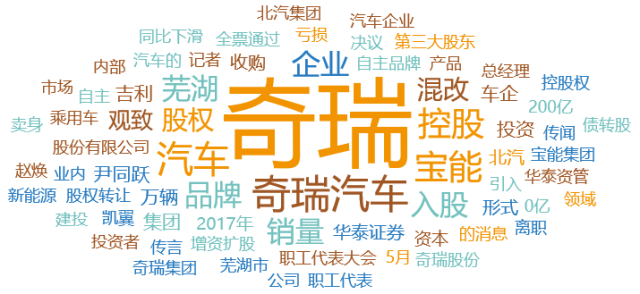 汽车行业舆情大事件排行榜