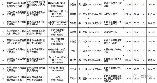 材料邮寄(送达)地址:西林县鲤城新区金融经济区6号 邮政编码:533599