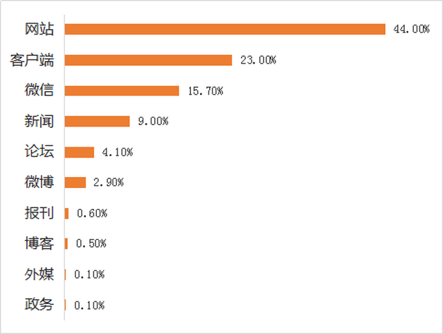 汽车行业舆情大事件排行榜
