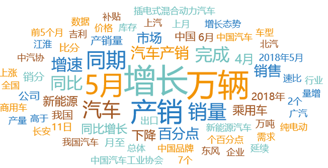 汽车行业舆情大事件排行榜