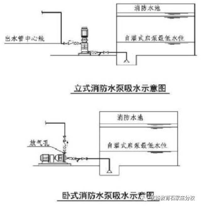 【干货分享】图文详解你应该知道的消防水泵的强条总汇