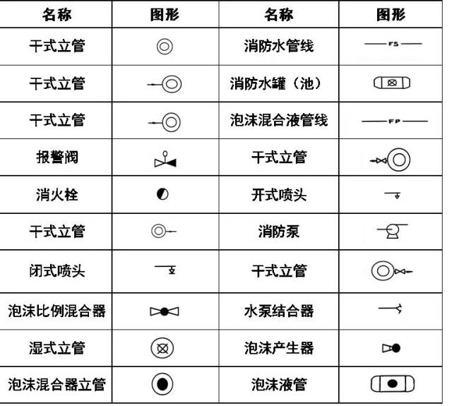 超全cad图例符号画法大全,看过的都收藏了.