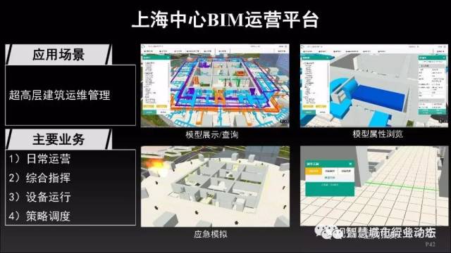 超图:三维gis与bim技术应用【ppt】