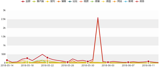 汽车行业舆情大事件排行榜