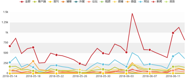 汽车行业舆情大事件排行榜