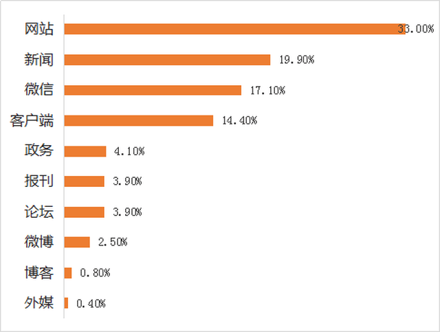 汽车行业舆情大事件排行榜