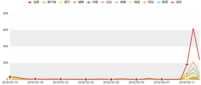 汽车行业舆情大事件排行榜