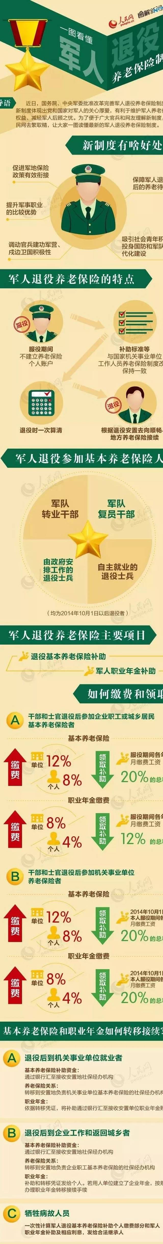 复员退伍军人 2019年1月16日军人退役养老保险制度改革政策