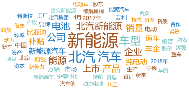 汽车行业舆情大事件排行榜