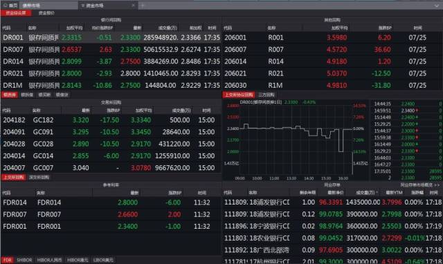 助力交易,革新资金,Wind金融终端泰山版介绍