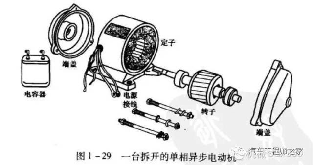 各种电机原理动态图,很过瘾,根本停不下来!