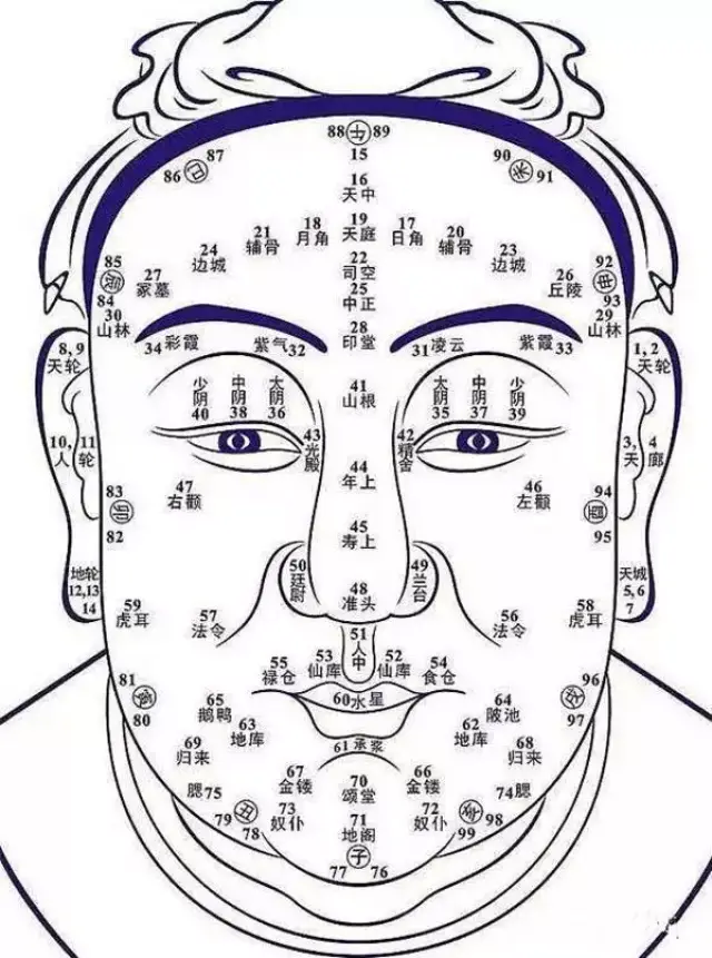 易经看面相:10大福相,德重于相