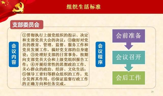 【基层党建】党支部建设标准化工作培训课件(